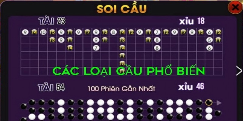 Khi soi cầu tài xỉu hội viên cần đọc vị cấu trúc của các cầu